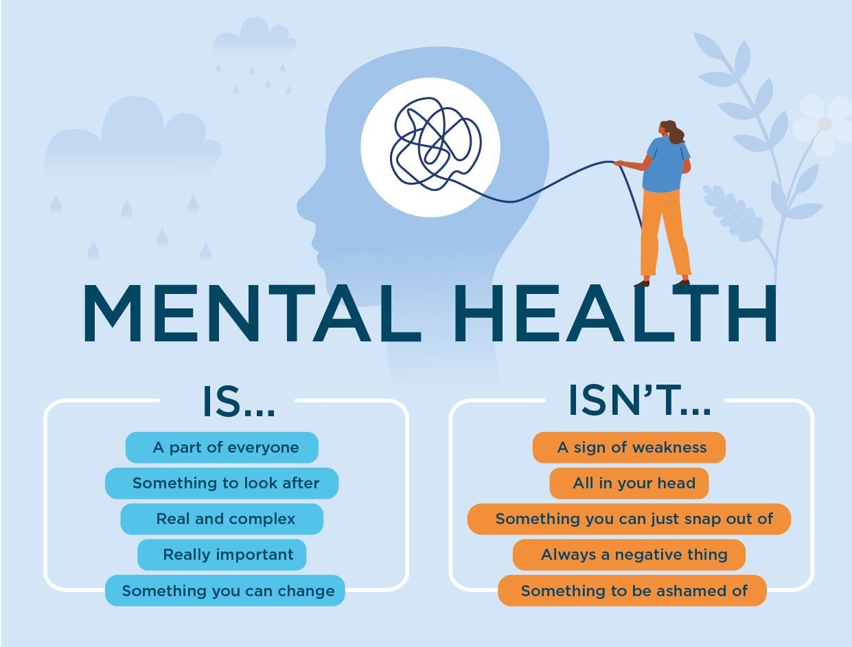 mental health explained: what mental health is and isnt. width=